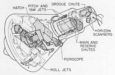 Interior_of_Mercury_spacecraft.jpg