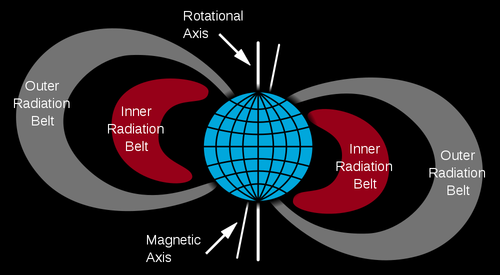 Van_Allen_radiation_belts.png